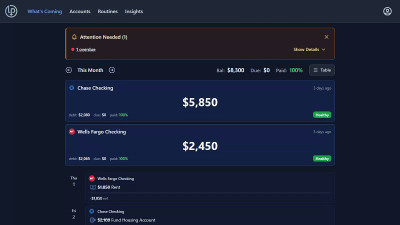 Less Panic What's Coming overview