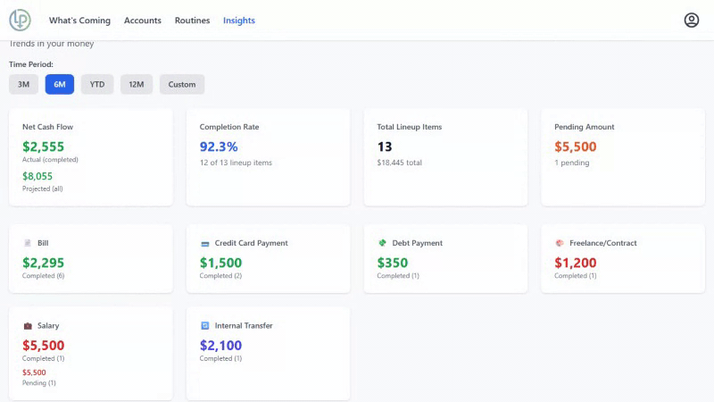 Insights - Less Panic desktop view