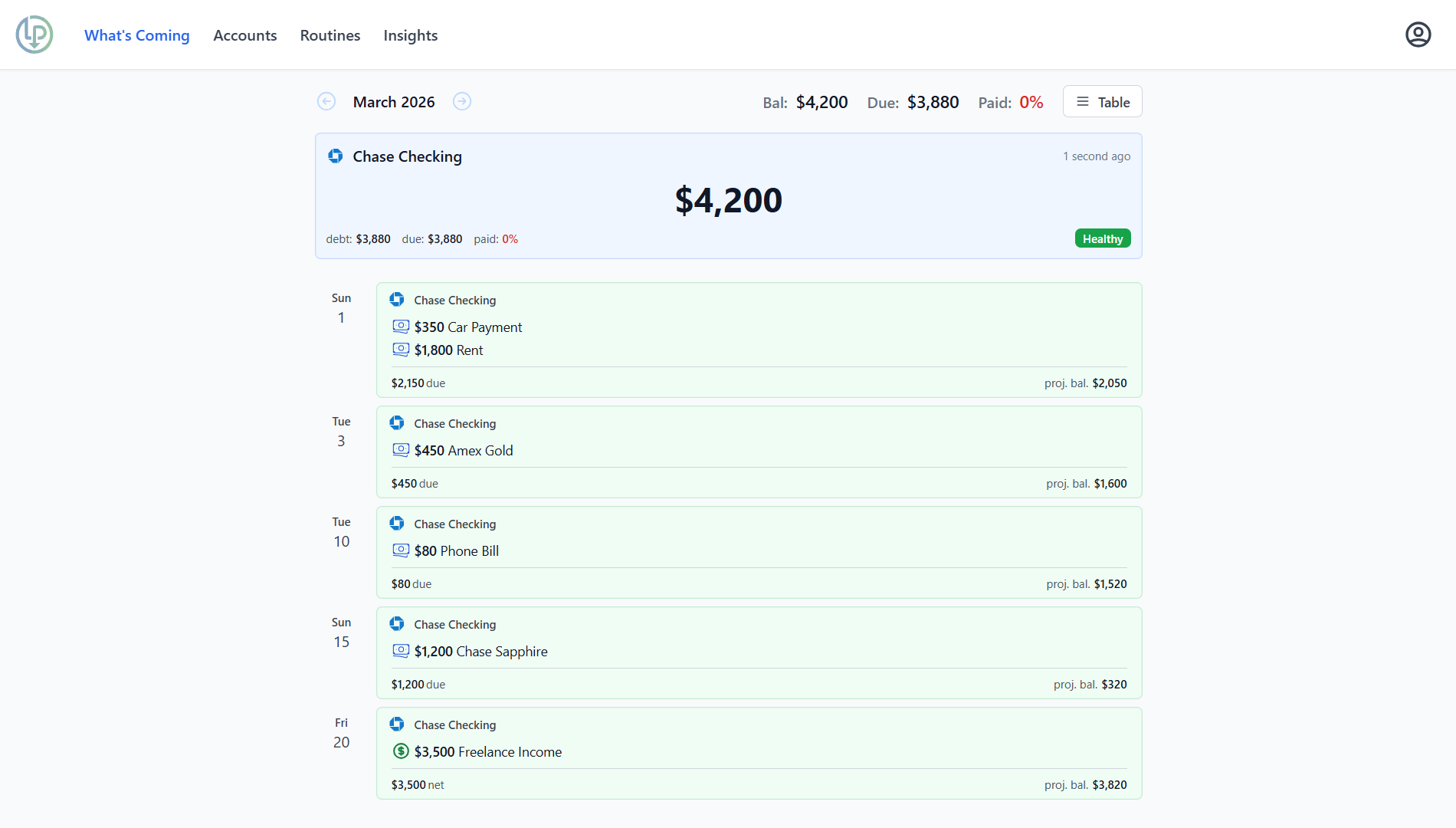 Less Panic What's Coming overview showing Sarah's routines with projected balances